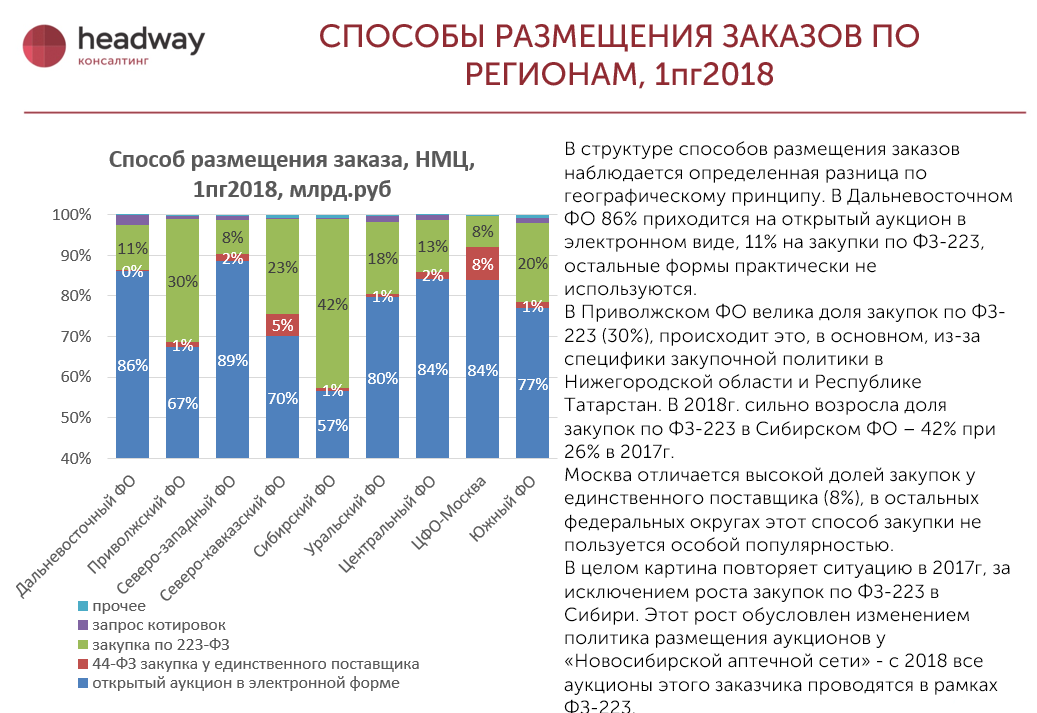 Обзор рынка